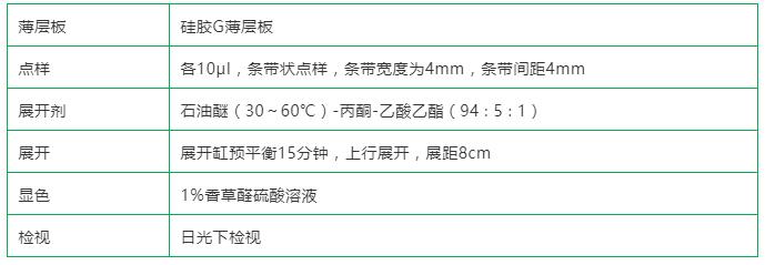 普菲德專題產(chǎn)品推薦-蓬莪術系列(圖2)