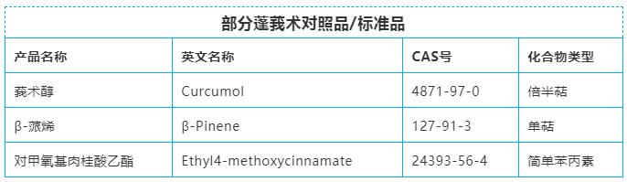 普菲德專題產(chǎn)品推薦-蓬莪術系列(圖8)
